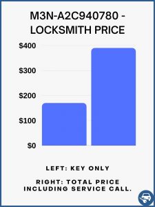 Locksmith estimated cost - On site service