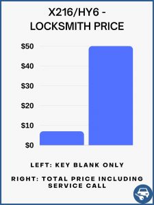 Locksmith estimated cost