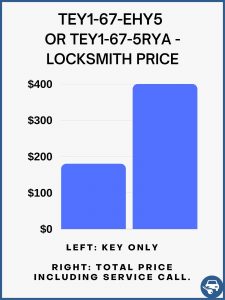 Locksmith estimated cost - On site service
