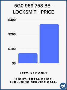 Locksmith estimated cost
