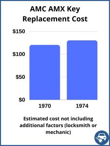 AMC AMX key replacement cost - estimate only