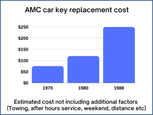 AMC key replacement cost - Price depends on a few factors