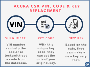 Acura CSX key replacement by VIN