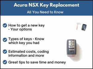 Acura NSX key replacement - All you need to know