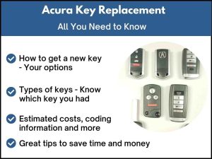 Acura key replacement - All you need to know