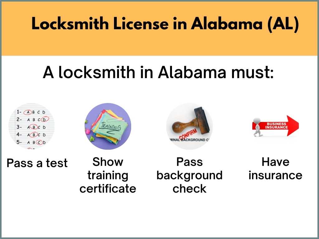 Alabama locksmith license