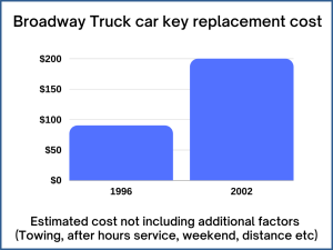 Broadway Truck key replacement cost - Price depends on a few factors