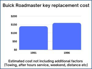 Buick Roadmaster key replacement cost - estimate only
