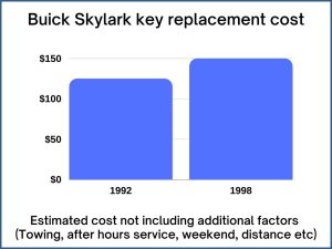 Buick Skylark key replacement cost - estimate only