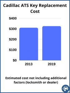 Cadillac ATS key replacement cost - estimate only