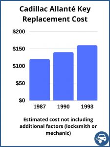 Cadillac Allanté key replacement cost - estimate only