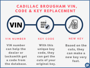 Cadillac Brougham key replacement by VIN