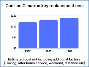 Cadillac Cimarron key replacement cost - estimate only