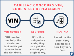 Cadillac Concours key replacement by VIN