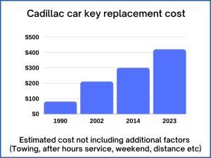 Cadillac key replacement cost