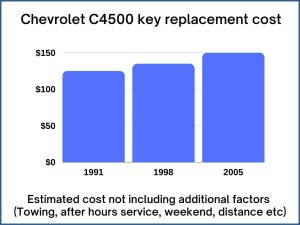 Chevrolet C4500 key replacement cost - estimate only