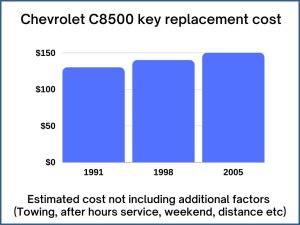 Chevrolet C8500 key replacement cost - estimate only