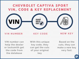 Chevrolet Captiva Sport key replacement by VIN