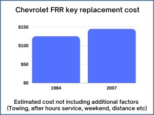 Chevrolet FRR key replacement cost - estimate only