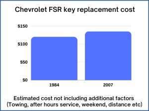 Chevrolet FSR key replacement cost - estimate only