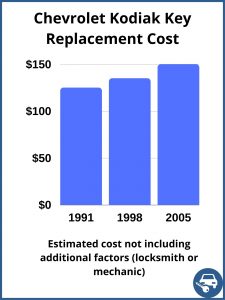 Chevrolet Kodiak key replacement cost - estimate only