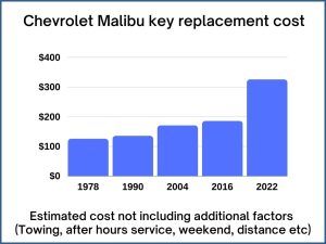 Chevrolet Malibu key replacement cost - estimate only