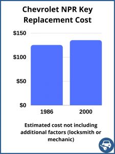 Chevrolet NPR key replacement cost - estimate only