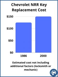 Chevrolet NRR key replacement cost - estimate only