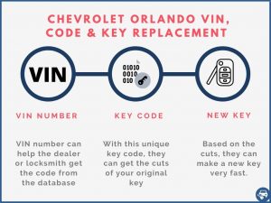 Chevrolet Orlando key replacement by VIN