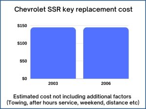 Chevrolet SSR key replacement cost - estimate only
