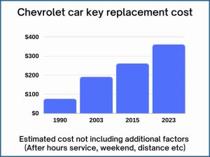 Chevrolet key replacement cost