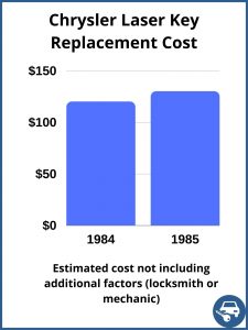 Chrysler Laser key replacement cost - estimate only