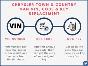 Chrysler Town & Country key replacement by VIN