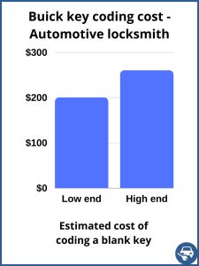Estimated cost of coding an Buick key - Automotive locksmith