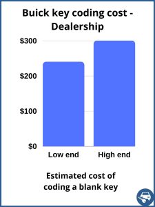 Estimated cost of coding a Buick key - Dealer