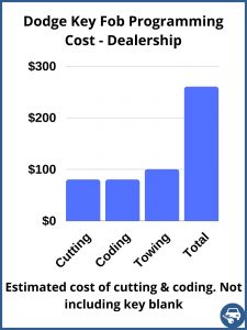 Estimated cost programming Dodge key fob - Dealership