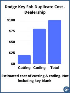 Estimated cost of duplicating Dodge key fob - Dealership