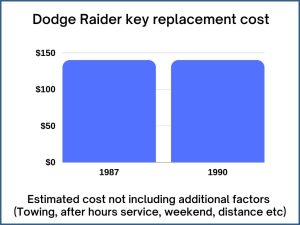 Dodge Raider key replacement cost - estimate only