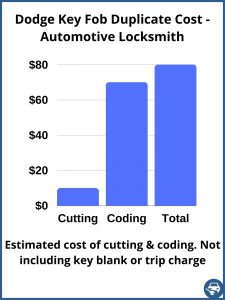 Estimated cost of duplicating Dodge key fob - Automotive locksmith
