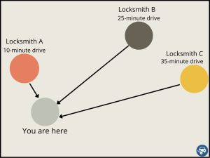 Check a few locksmiths near your location