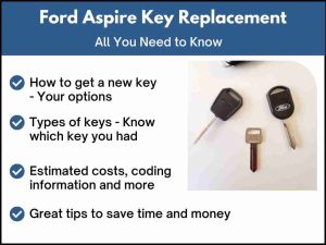Ford Aspire key replacement - All you need to know