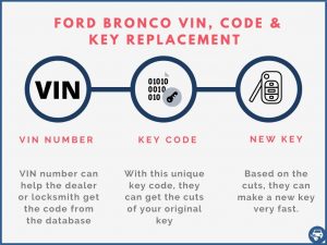 Ford Bronco key replacement by VIN