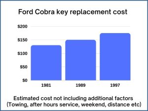 Ford Cobra key replacement cost - estimate only