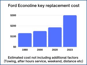 Ford Econoline key replacement cost - estimate only