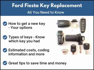 Ford Fiesta key replacement - All you need to know