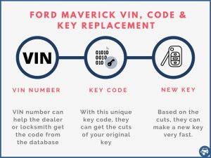 Ford Maverick key replacement by VIN