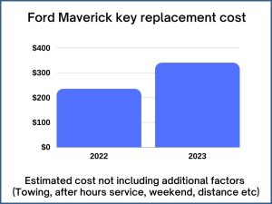 Ford Maverick key replacement cost - estimate only