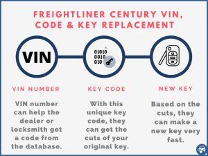 Freightliner Century key replacement by VIN