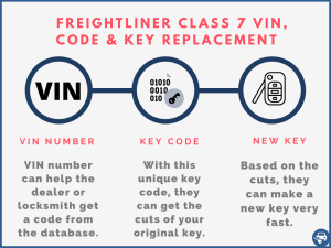 Freightliner Class 7 key replacement by VIN