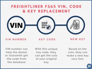 Freightliner FS65 key replacement by VIN